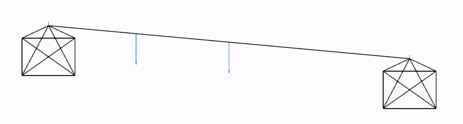 Pointload on Beam